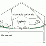 Vencomatic eenden nest