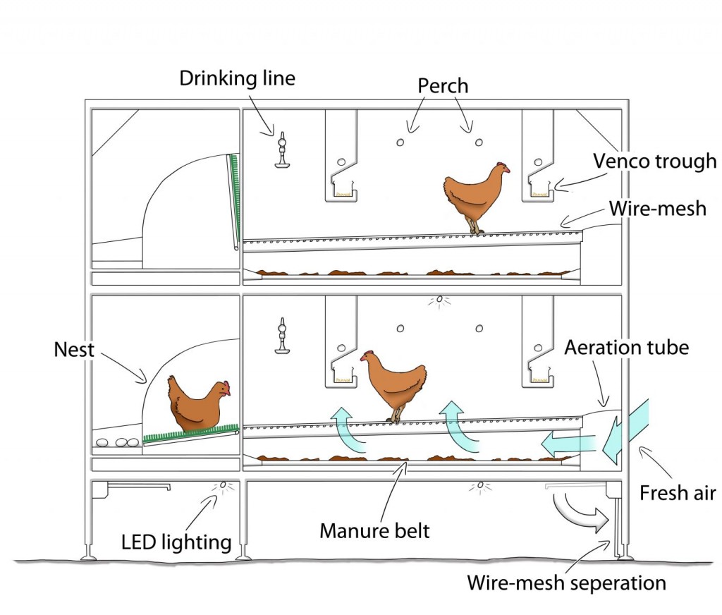 Zijdelings Boomgaard Sinds Vencomatic huisvesting leghennen - Sleegers Farm Equipment!